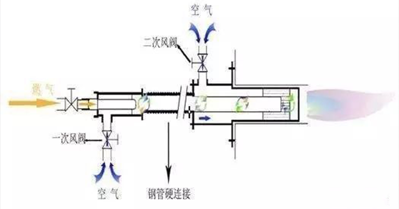 預混燃燒